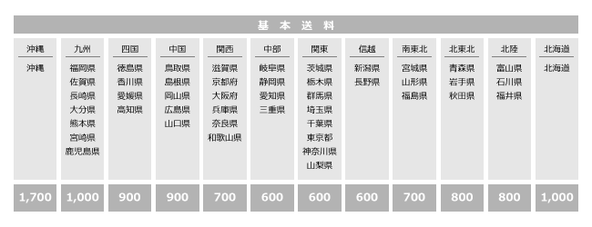 基本送料